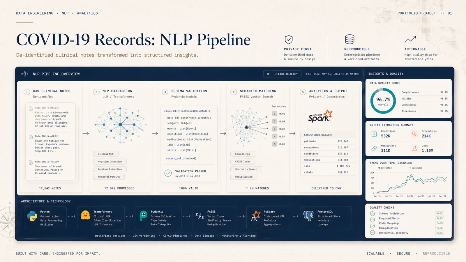 COVID-19 Records: NLP Pipeline