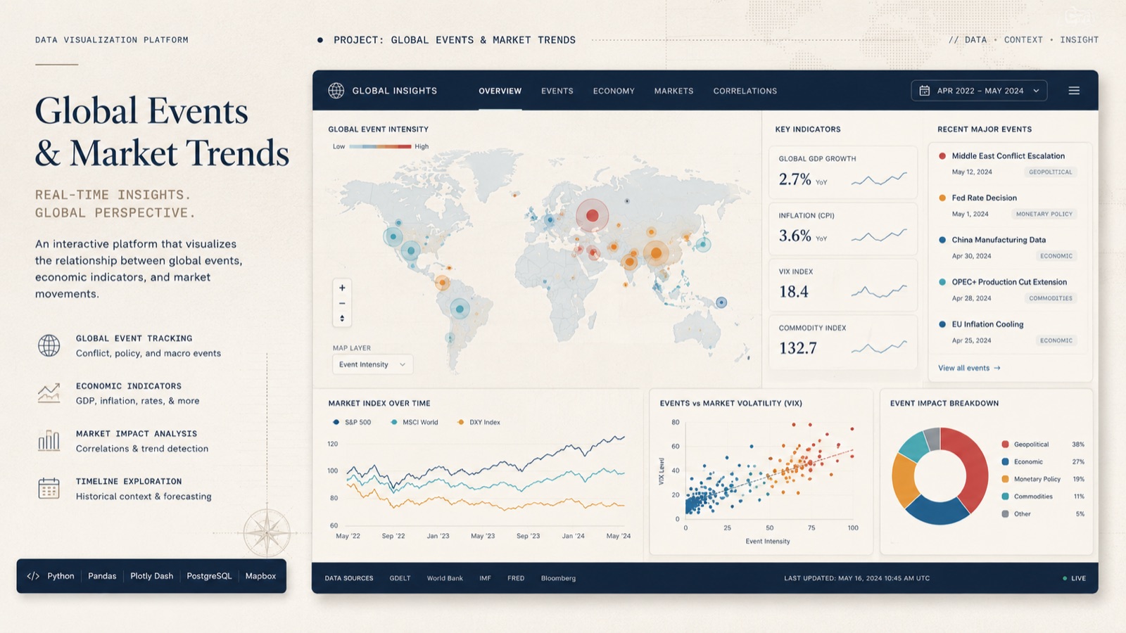 Global Events and Market Trends