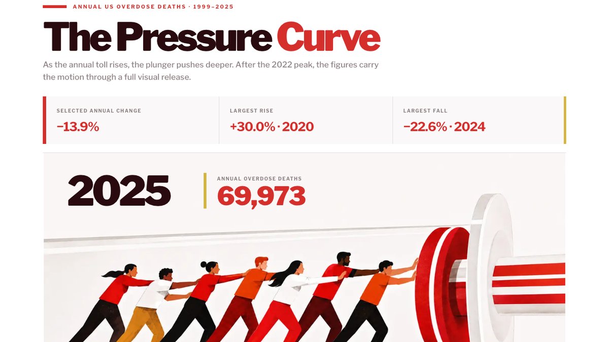 The Pressure Curve — interactive graph
