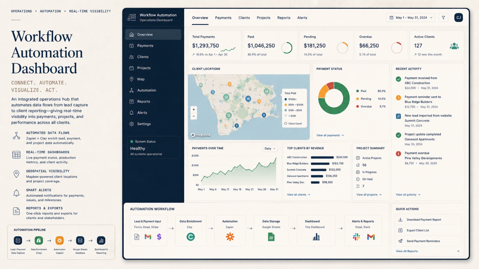 Workflow Automation Dashboard