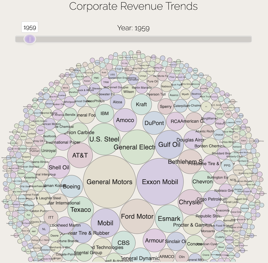 Visualization Example