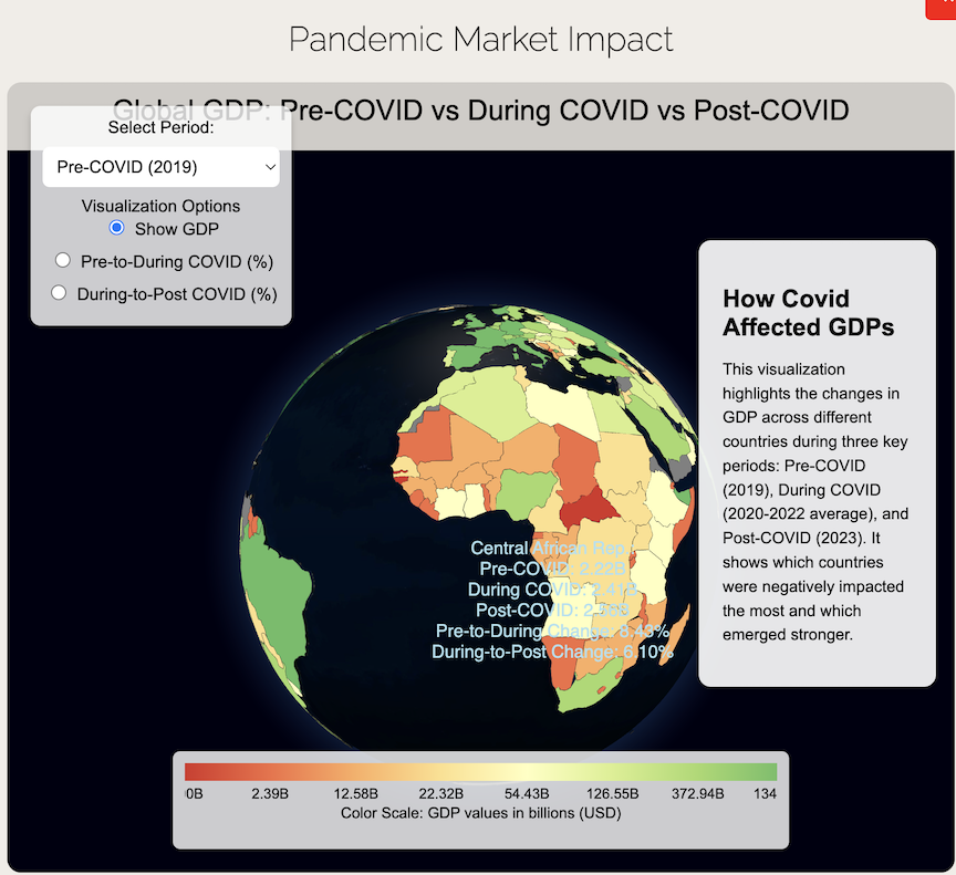 Visualization Example
